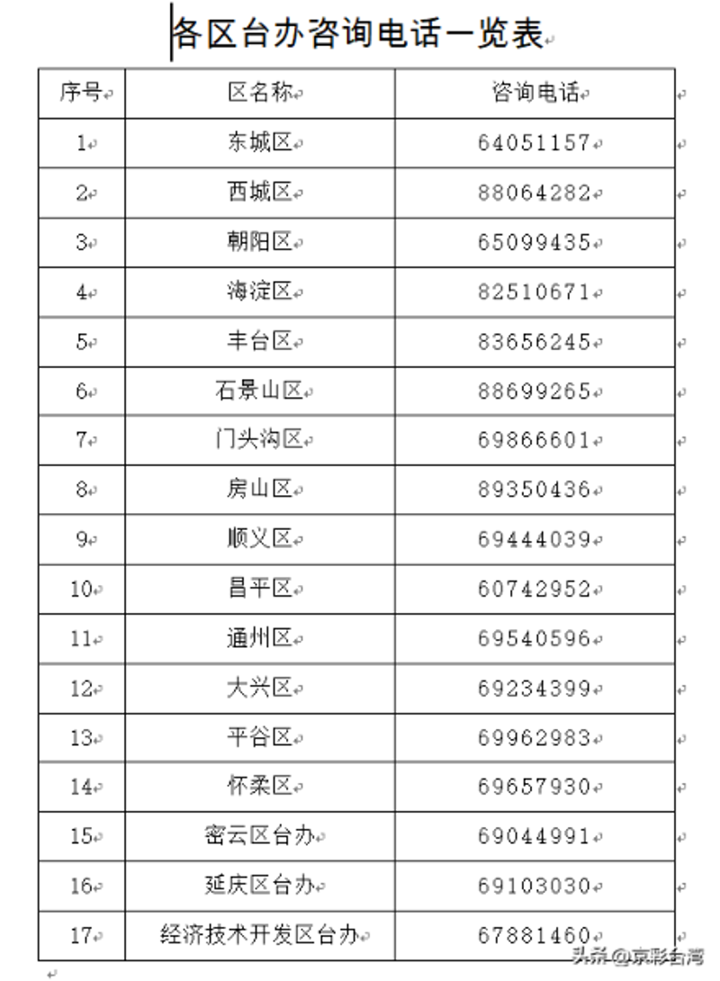 教育风云:北京升学规划新趋势