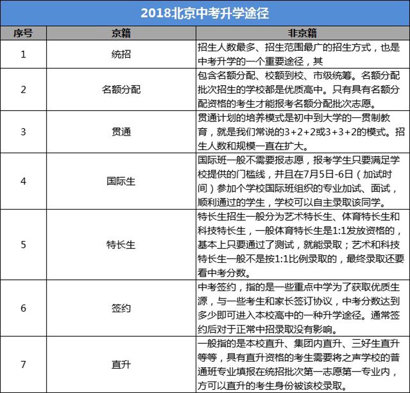 北京教育咨询:政策动向与家长需求的交织