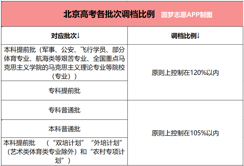 北京升学规划:把握未来方向