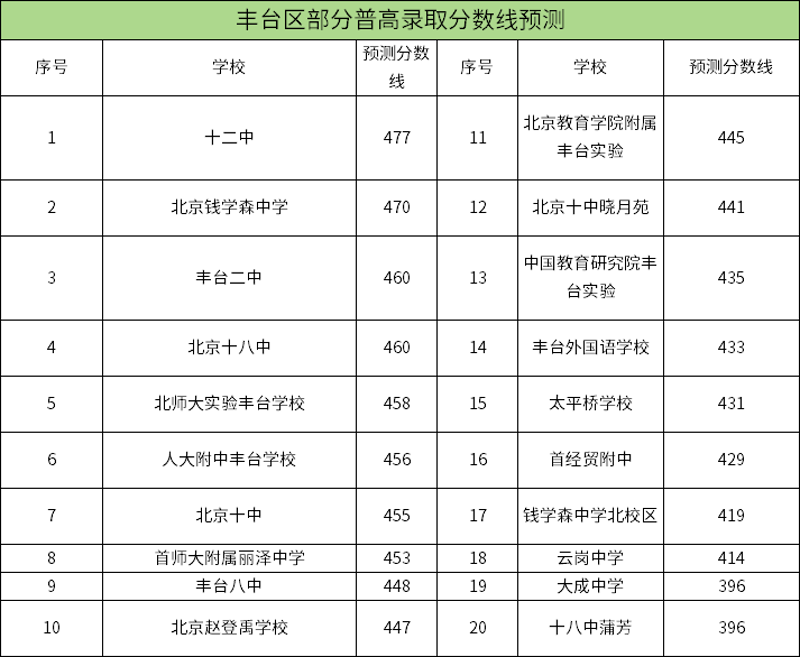 学业规划:你的未来轨迹