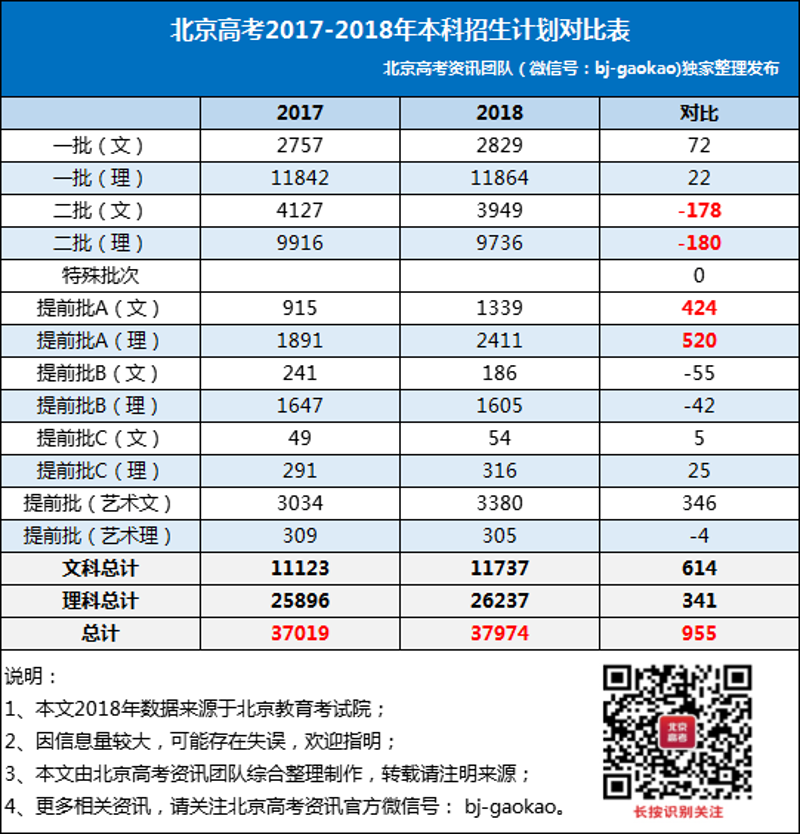 升学之路,北京的规划与抉择