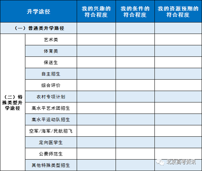 北京升学规划
