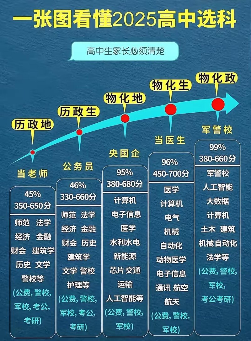 高校志愿填报指导新趋势:助力学生未来翱翔